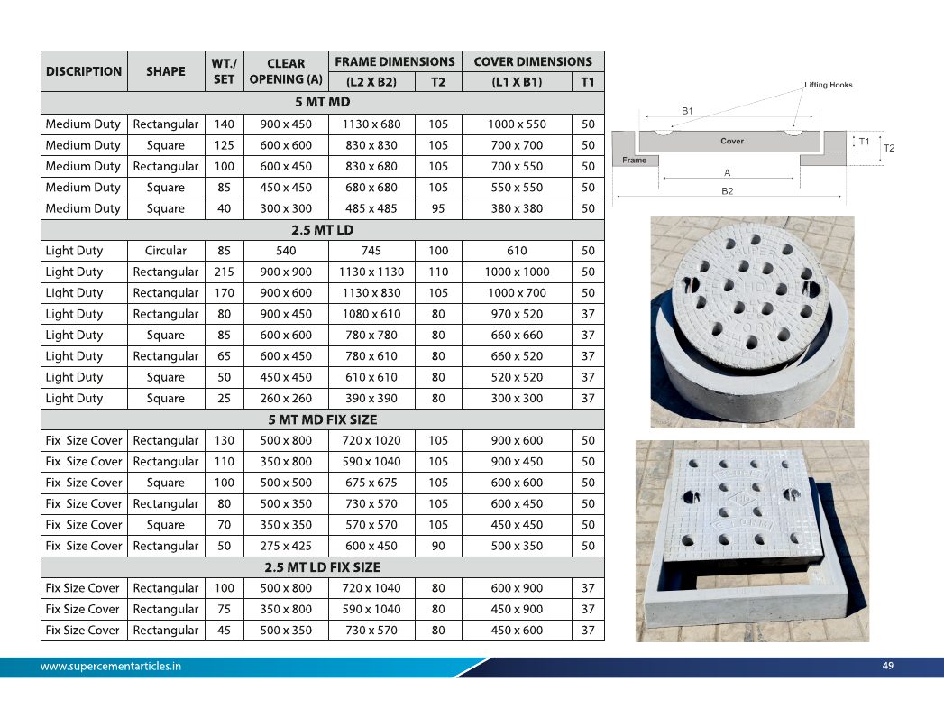 SFRC Precast Concrete Manhole Covers - Cover and frame schedules - part two